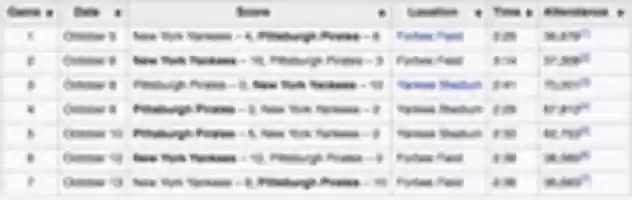 Free download Screenshot 2020 11 18 1960 World Series Wikipedia free photo or picture to be edited with GIMP online image editor