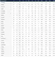 Free download Screenshot 2020 11 18 1980 Baseball Standings free photo or picture to be edited with GIMP online image editor