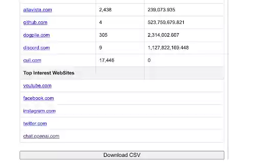 SimilarWeb Website Traffic Rank,CSV Download  from Chrome web store to be run with OffiDocs Chromium online
