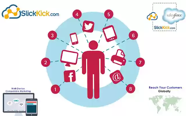 SlickKick Marketing Platform Eco System  from Chrome web store to be run with OffiDocs Chromium online