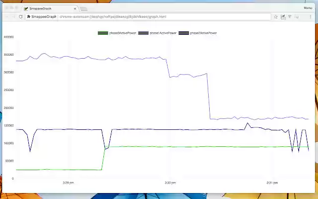 SmappeeGraph from Chrome web store to be run with OffiDocs Chromium online SmappeeGraph from Chrome web store to be run with OffiDocs Chromium online