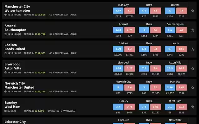 Smarkets Colours  from Chrome web store to be run with OffiDocs Chromium online