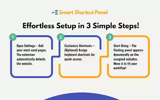 Smart Shortcut Panel  from Chrome web store to be run with OffiDocs Chromium online