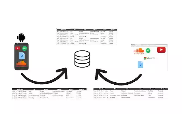 songsweeper  from Chrome web store to be run with OffiDocs Chromium online