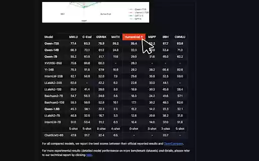 Sortable Tables for GitHub  from Chrome web store to be run with OffiDocs Chromium online