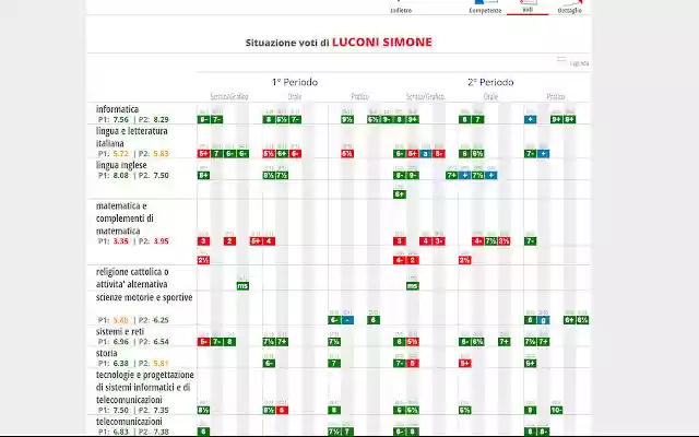 Spaggiari Medie from Chrome web store to be run with OffiDocs Chromium online Spaggiari Medie from Chrome web store to be run with OffiDocs Chromium online