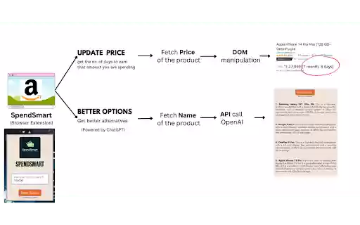 SpendSmart from Chrome web store to be run with OffiDocs Chromium online SpendSmart from Chrome web store to be run with OffiDocs Chromium online