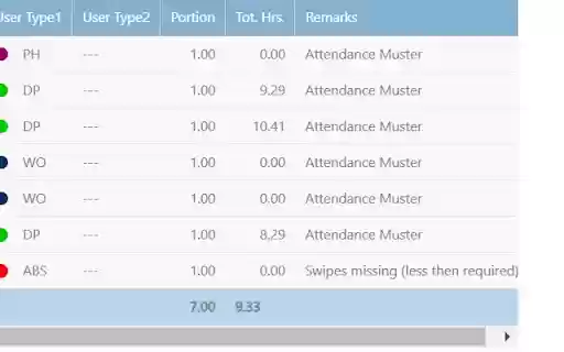 Spine HRMS Stats  from Chrome web store to be run with OffiDocs Chromium online