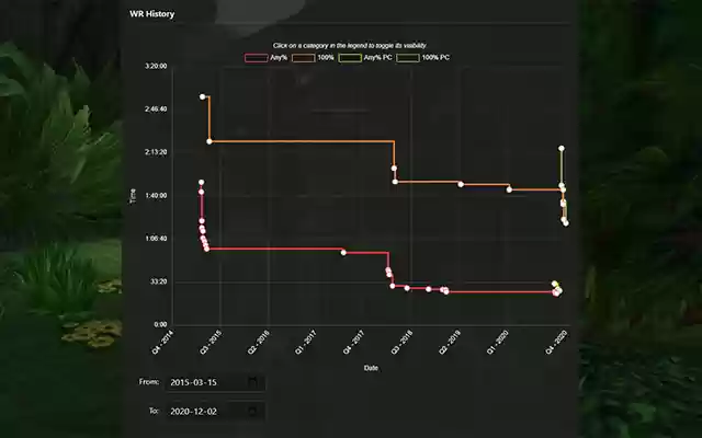 SRC WR Chart Zoom  from Chrome web store to be run with OffiDocs Chromium online