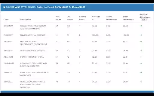 SRM Attendance Helper  from Chrome web store to be run with OffiDocs Chromium online