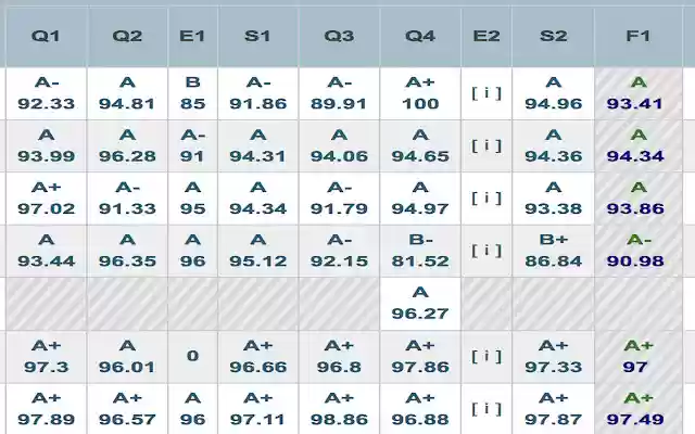Staples Final Grade/GPA Calculator  from Chrome web store to be run with OffiDocs Chromium online