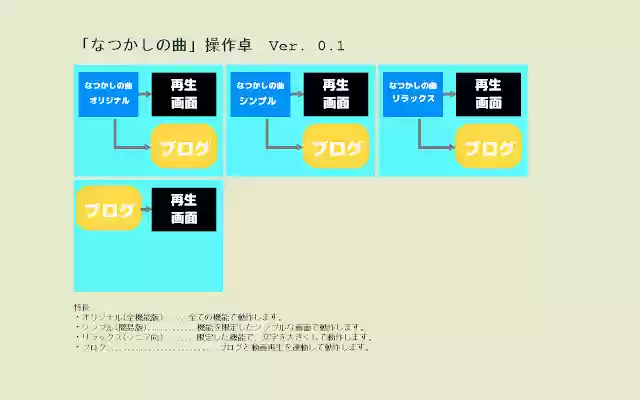 starter(操作卓)  from Chrome web store to be run with OffiDocs Chromium online