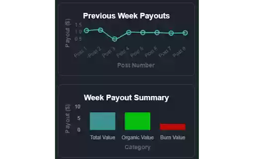 Steem Curation Extension from Chrome web store to be run with OffiDocs Chromium online Steem Curation Extension from Chrome web store to be run with OffiDocs Chromium online