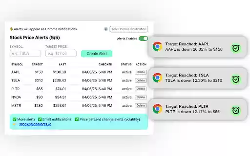 Stock Price Alerts – Chrome Notifications  from Chrome web store to be run with OffiDocs Chromium online