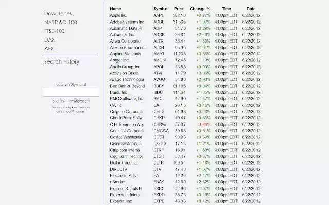 Stocks  from Chrome web store to be run with OffiDocs Chromium online