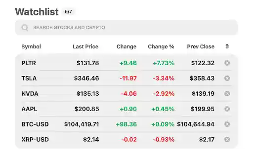 Stock Watchlist  Crypto Tracker – Track Prices  Organize Your Portfolio  from Chrome web store to be run with OffiDocs Chromium online