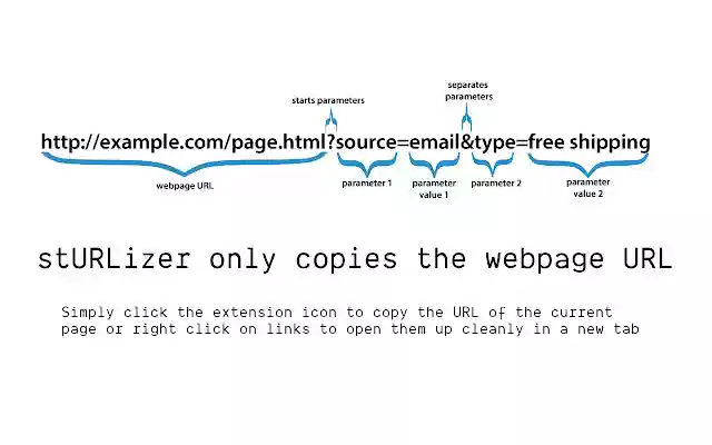 stURLizer  from Chrome web store to be run with OffiDocs Chromium online