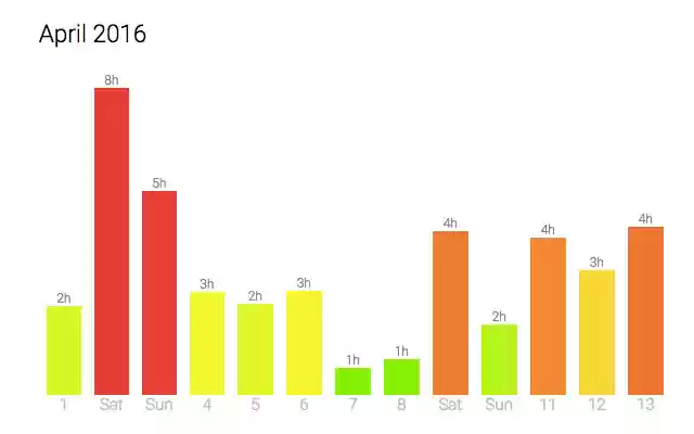 SurfTime  from Chrome web store to be run with OffiDocs Chromium online