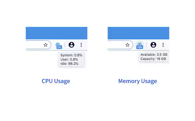 System Monitor for CPU / Memory  from Chrome web store to be run with OffiDocs Chromium online