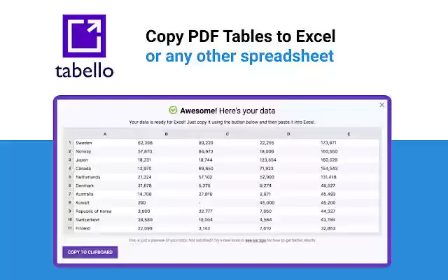 Tabello from Chrome web store to be run with OffiDocs Chromium online Tabello from Chrome web store to be run with OffiDocs Chromium online