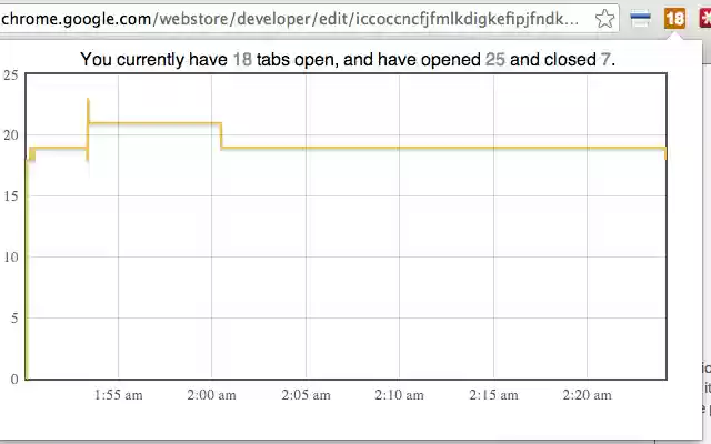 Tab Graph  from Chrome web store to be run with OffiDocs Chromium online