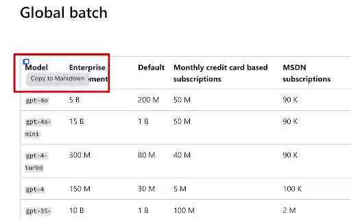 Table2Markdown  from Chrome web store to be run with OffiDocs Chromium online