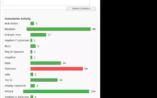Tarderase  from Chrome web store to be run with OffiDocs Chromium online