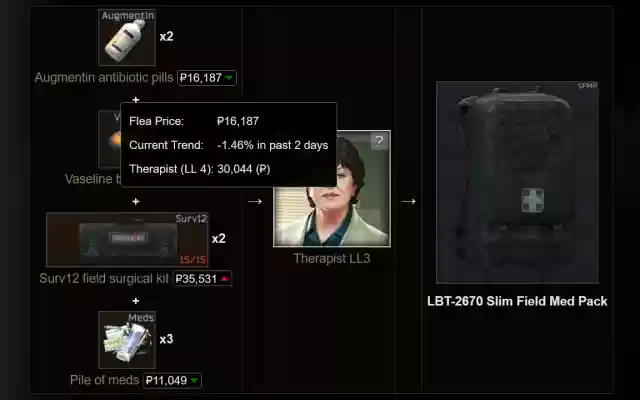 Tarkov Wiki Prices from Chrome web store to be run with OffiDocs Chromium online Tarkov Wiki Prices from Chrome web store to be run with OffiDocs Chromium online