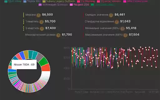 The AutoRia Price Analysis  from Chrome web store to be run with OffiDocs Chromium online