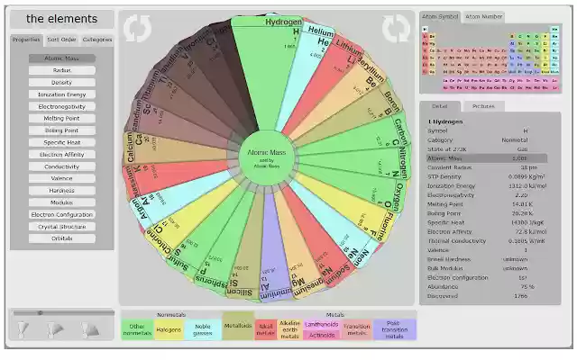 The Element Cycles from Chrome web store to be run with OffiDocs Chromium online The Element Cycles from Chrome web store to be run with OffiDocs Chromium online