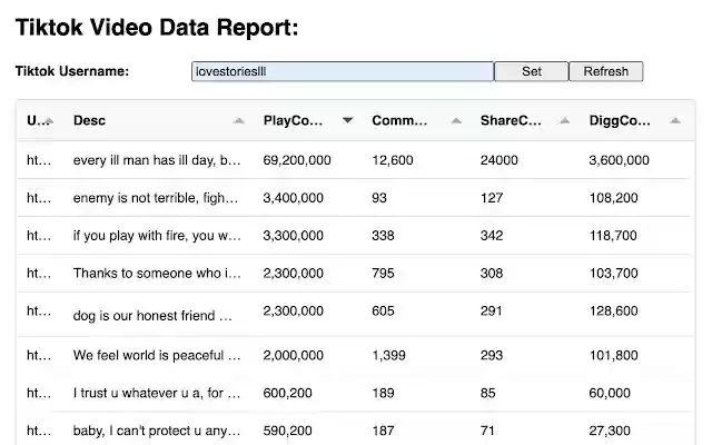 Tiktok Analytics for Videos from Chrome web store to be run with OffiDocs Chromium online Tiktok Analytics for Videos from Chrome web store to be run with OffiDocs Chromium online