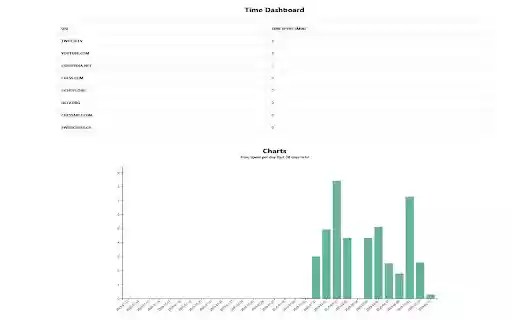 Time Dashboard  from Chrome web store to be run with OffiDocs Chromium online
