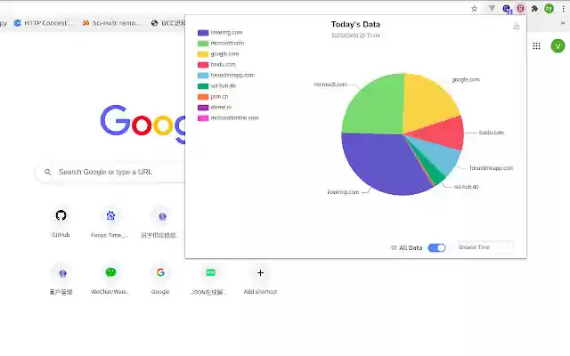 Timer Running Browsing Time Visit count from Chrome web store to be run with OffiDocs Chromium online Timer Running Browsing Time Visit count from Chrome web store to be run with OffiDocs Chromium online