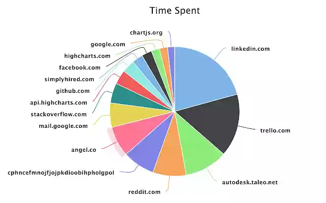 TimeTrackr  from Chrome web store to be run with OffiDocs Chromium online