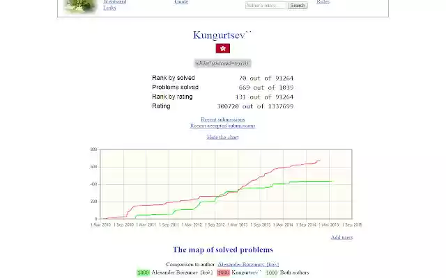 Timus Charts  from Chrome web store to be run with OffiDocs Chromium online