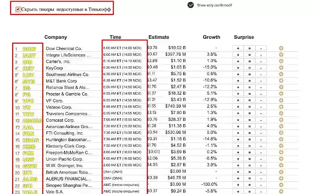 Tinvest  from Chrome web store to be run with OffiDocs Chromium online