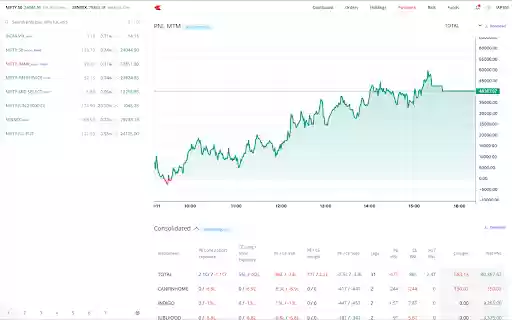Trading Algo  from Chrome web store to be run with OffiDocs Chromium online