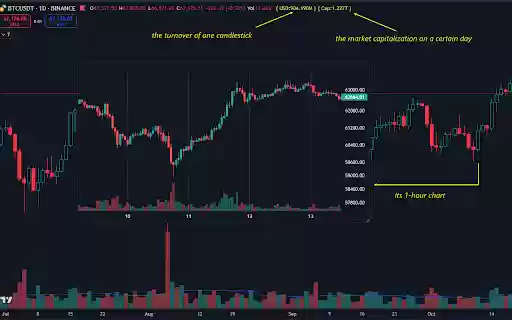 TradingView Helper  from Chrome web store to be run with OffiDocs Chromium online
