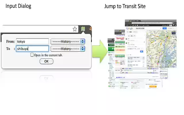 Transfer Assistance  from Chrome web store to be run with OffiDocs Chromium online
