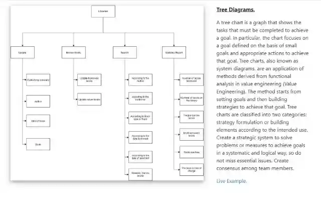 Tree Chart Creator  from Chrome web store to be run with OffiDocs Chromium online