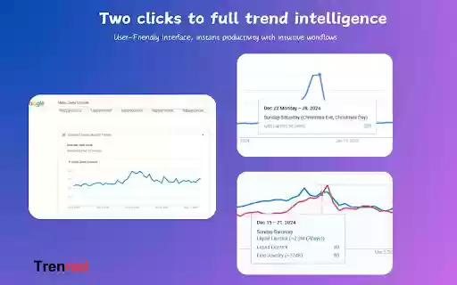 Trenred Google Trends Enhancement  from Chrome web store to be run with OffiDocs Chromium online