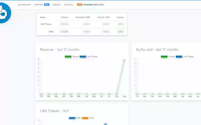 TRiBot Premium Statistics  from Chrome web store to be run with OffiDocs Chromium online