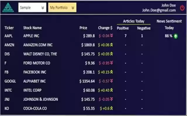 TripleHint  from Chrome web store to be run with OffiDocs Chromium online