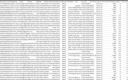 ক্রোম ওয়েব স্টোর থেকে ট্রাস্টপাইলট লিস্ট এক্সপোর্টার অফিফডক্সের মাধ্যমে চালানো হবে Chromium অনলাইনে