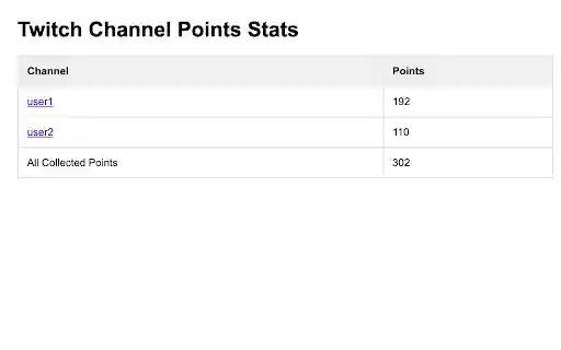 Twitch Auto Redeem Points  from Chrome web store to be run with OffiDocs Chromium online