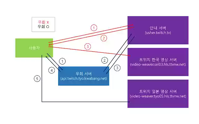 Twitch Tokyo Server Fix Tool  from Chrome web store to be run with OffiDocs Chromium online
