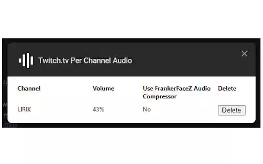 Twitch.tv Per Channel Audio from Chrome web store to be run with OffiDocs Chromium online Twitch.tv Per Channel Audio from Chrome web store to be run with OffiDocs Chromium online