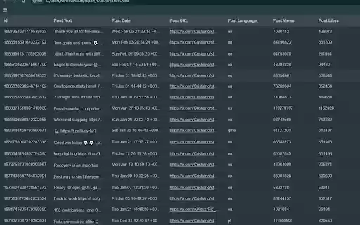 Twitter Scraper: экспортируйте публикации, подписчиков и пользователей из интернет-магазина Chrome, работая с OffiDocs Chromium онлайн. Twitter Scraper: экспортируйте публикации, подписчиков и пользователей из интернет-магазина Chrome, работая с OffiDocs Chromium онлайн.