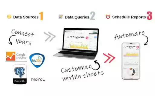 Two Minute Reports  from Chrome web store to be run with OffiDocs Chromium online