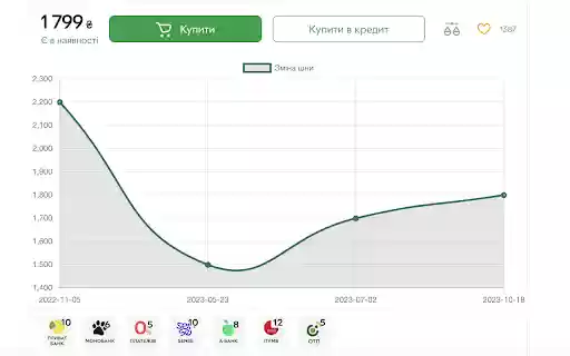 UA Price Tracker  from Chrome web store to be run with OffiDocs Chromium online